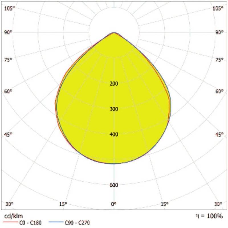 Ledvance LED-Scheinwerfer ECOHPFL300W840W40500