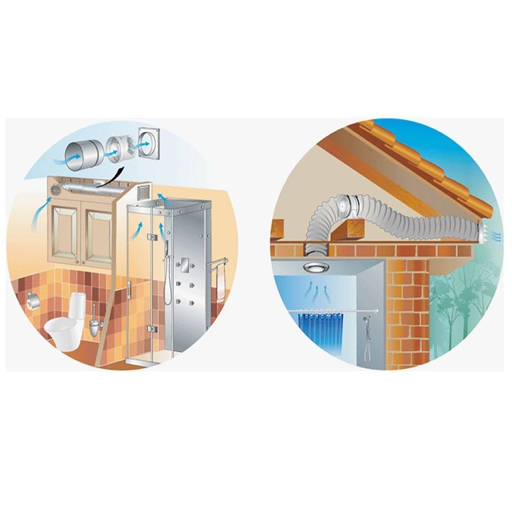 Rohrventilator Einschublüfter VKO L 125 Serie - 125 VKO L