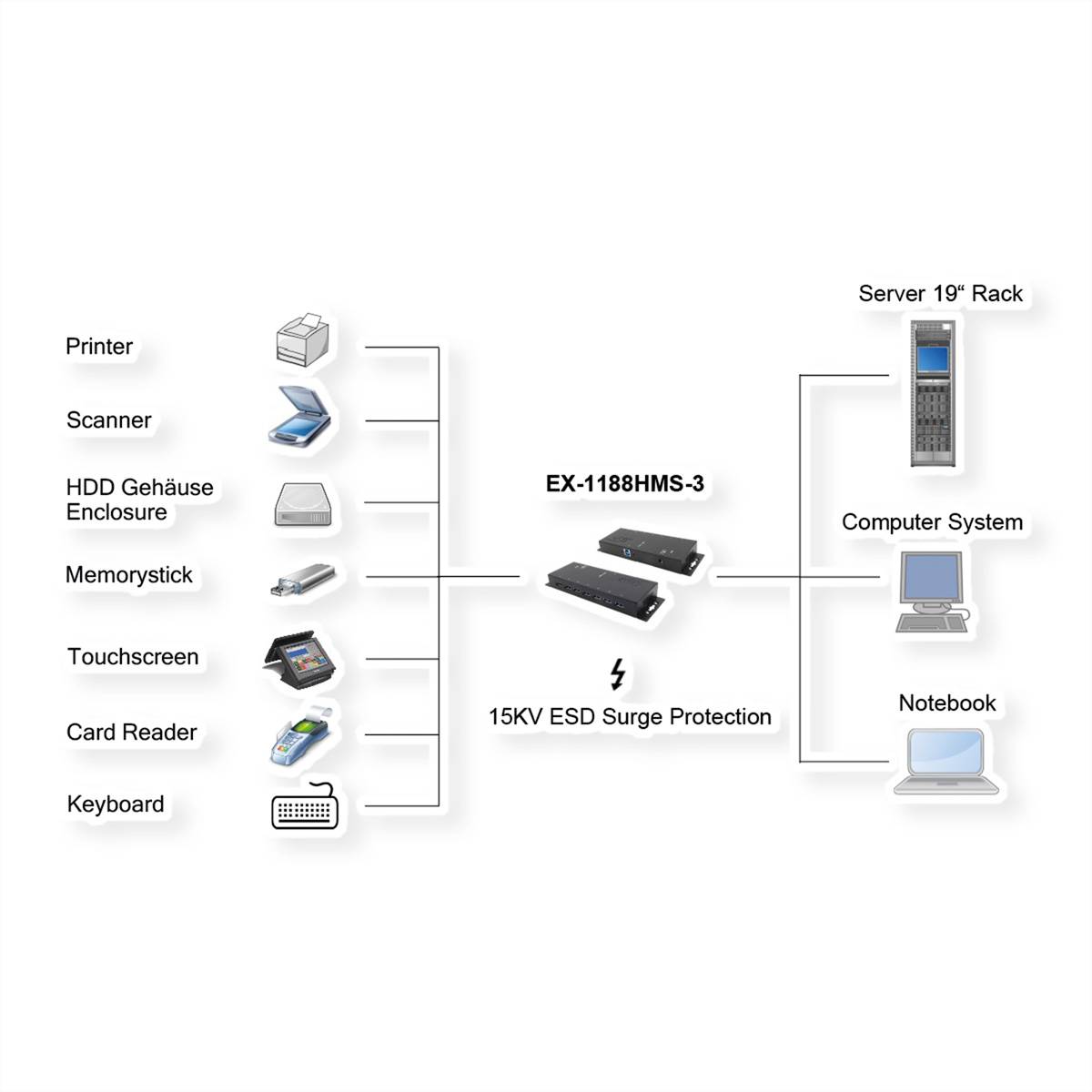 EXSYS EX-1188HMS-3 7 Ports USB 3.2 Gen1 Metall HUB mit 15KV ESD Überspannungs-Schutz