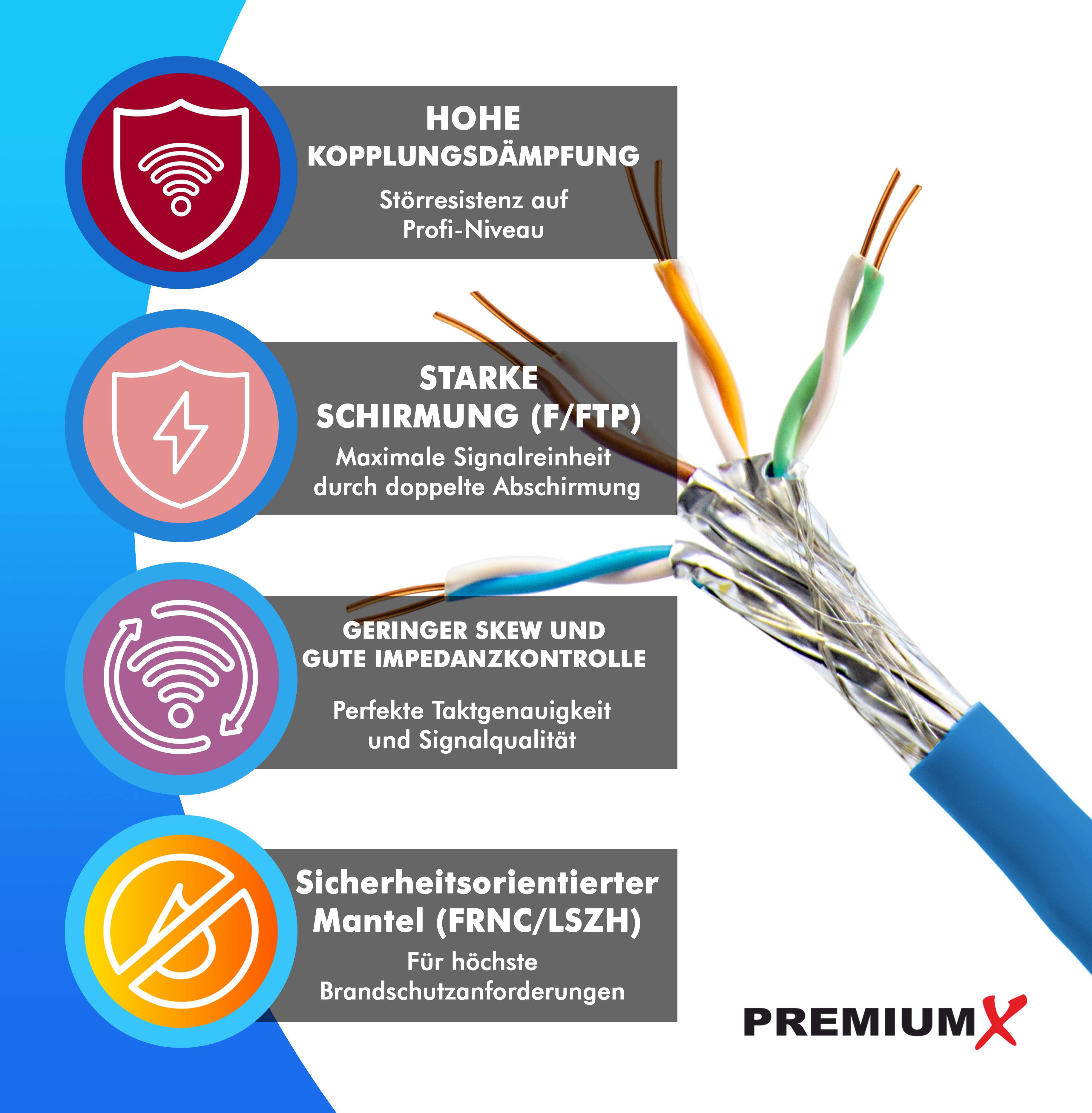 PremiumX 50m CAT 8 Verlegekabel | 40Gbit 2000MHz | S/FTP PIMF AWG22 Reinkupfer | Eca LSZH FRNC Halogenfrei | Profi LAN Netzwerk Datenkabel Simplex
