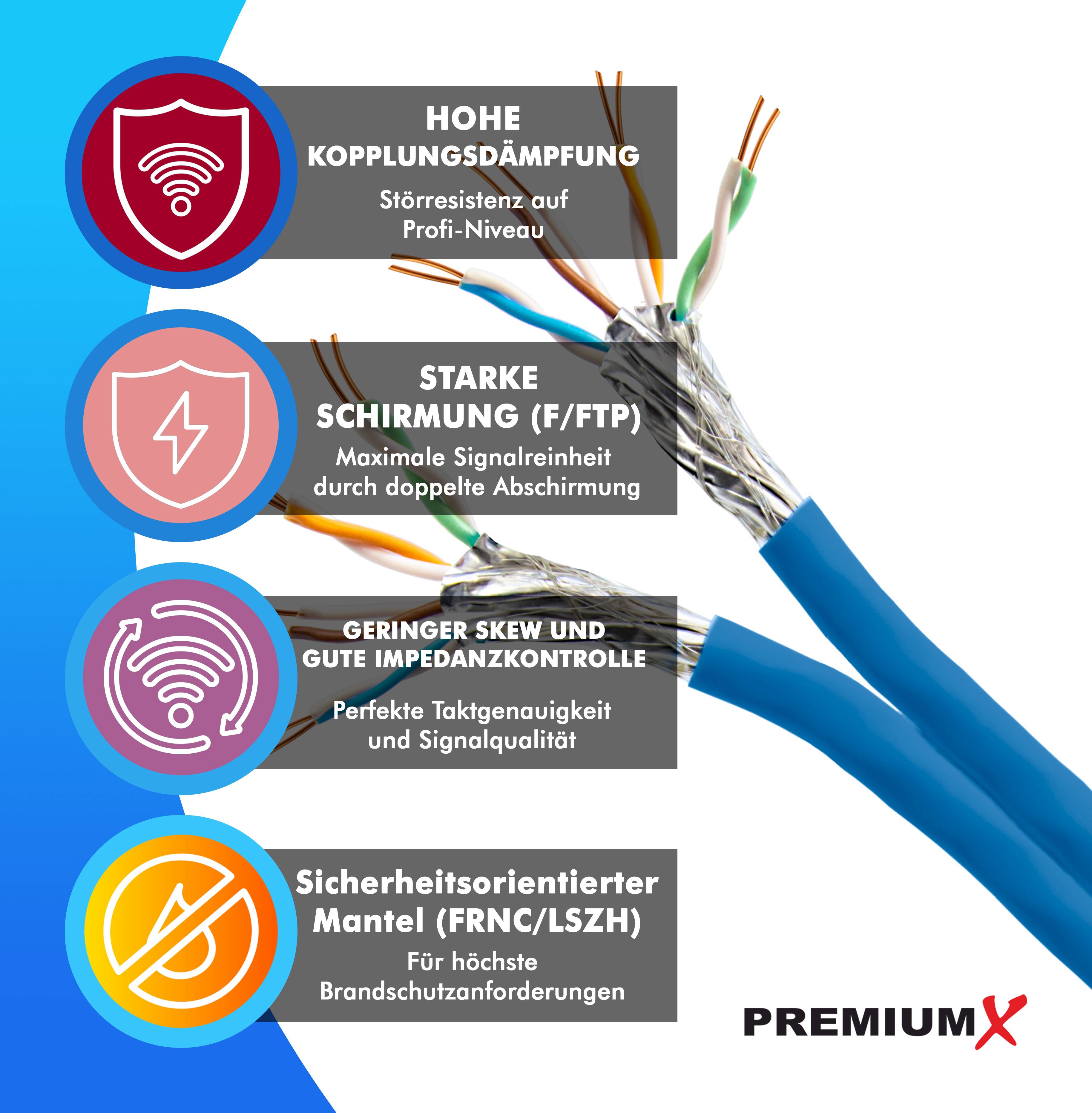 PremiumX 20m CAT 8 Verlegekabel | 40Gbit 2000MHz | S/FTP PIMF AWG22 Reinkupfer | Eca LSZH FRNC Halogenfrei | Profi LAN Netzwerk Datenkabel Duplex