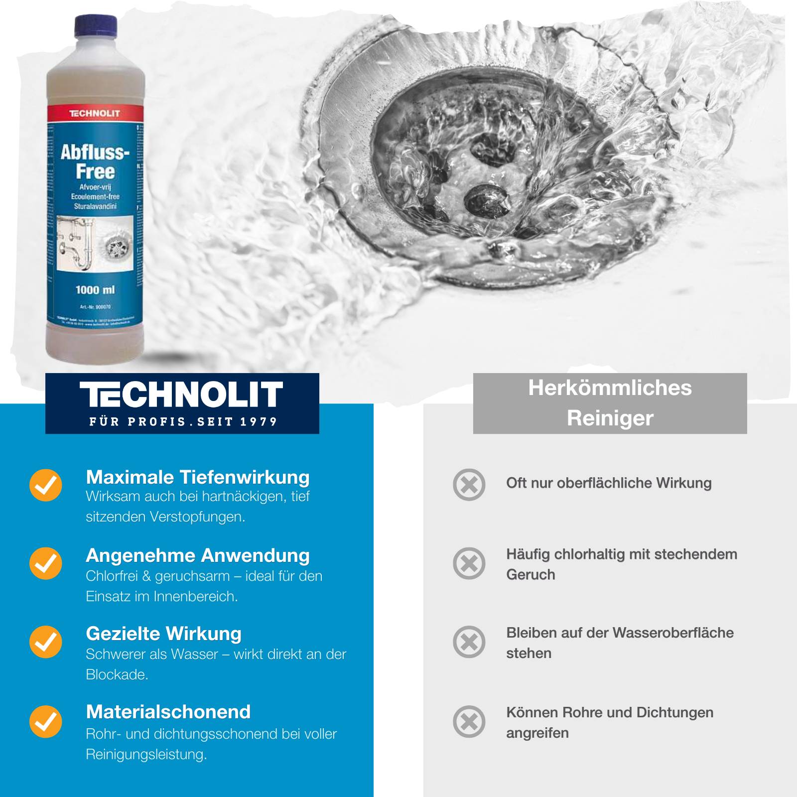 Flasche mit Rohrreiniger neben einem Bild, das einen Abfluss mit Wasser zeigt. Aufgelistete Merkmale und Vorteile: Tiefenreinigung, schonend zu Materialien.