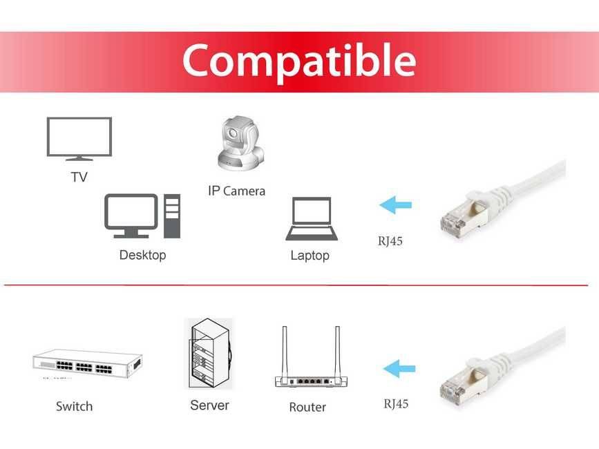 equip - Patch-Kabel - RJ-45 (M) zu RJ-45 (M)
