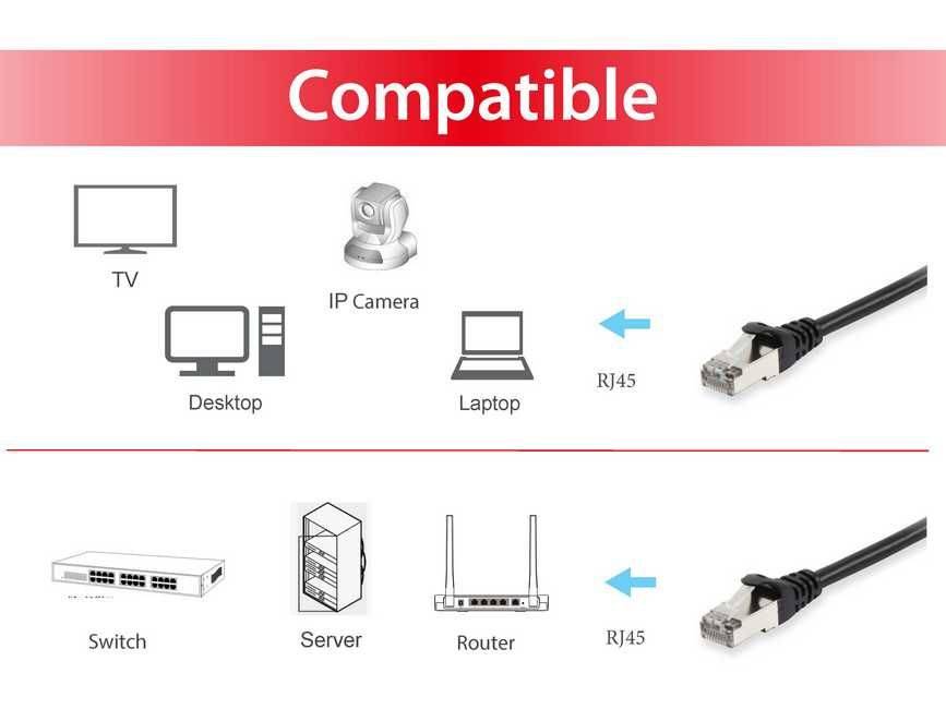 Equip Patch-Kabel - RJ-45 (M) zu RJ-45 (M)