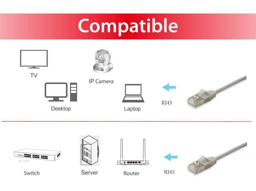 equip Slim - Patch-Kabel - RJ-45 (M) zu RJ-45 (M)