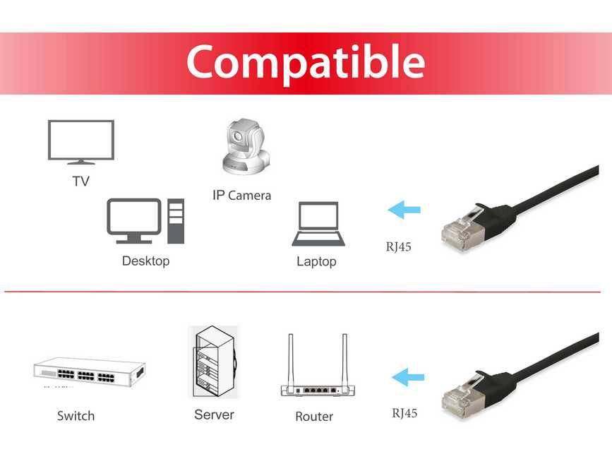 Equip Slim - Patch-Kabel - RJ-45 (M) zu RJ-45 (M)