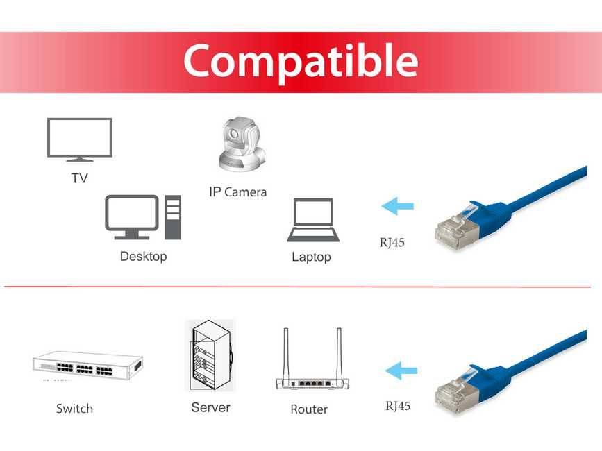 equip Slim - Patch-Kabel - RJ-45 (M) zu RJ-45 (M)