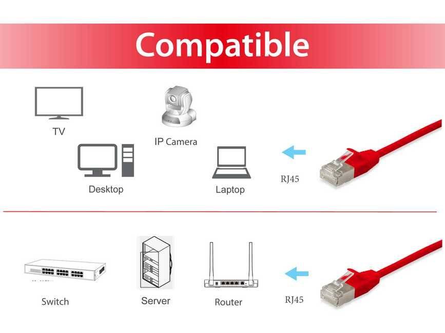 equip Slim - Patch-Kabel - RJ-45 (M) zu RJ-45 (M)