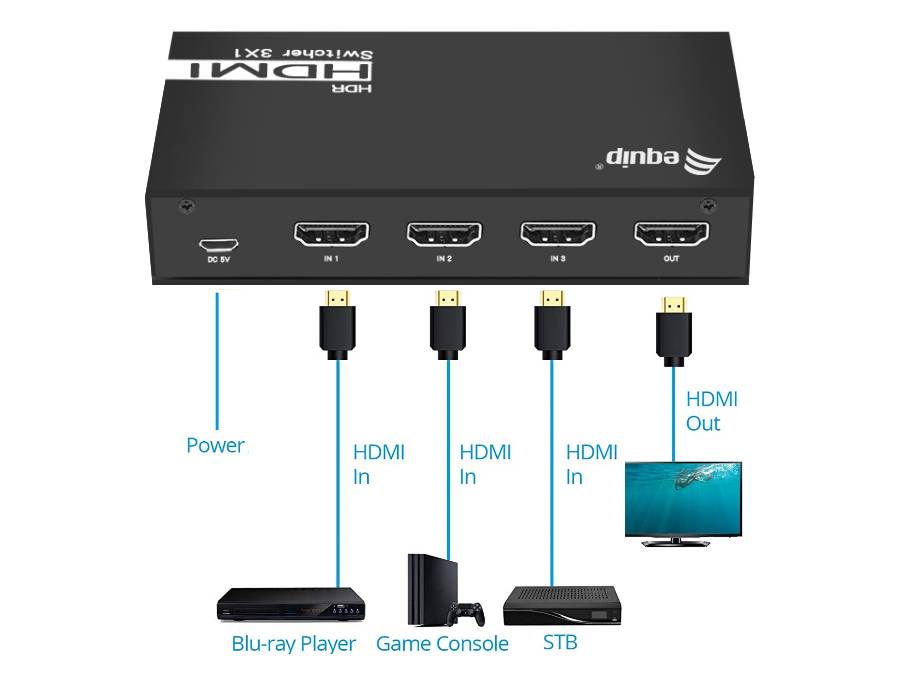 Equip 332725 - HDMI - Aluminium - Schwarz - 60 Hz - 3840 x 2160 - 7.1 Kanäle