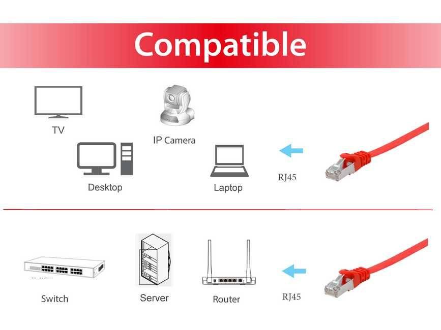 Equip Cat.6A U/FTP Flat Patchkabel, 0.5m, Rot, 0,5 m, Cat6a, U/FTP (STP), RJ-45, RJ-45