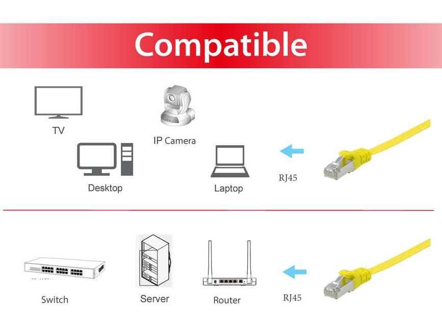 Equip Cat.6A U/FTP Flat Patchkabel, 0.5m, Gelb, 0,5 m, Cat6a, U/FTP (STP), RJ-45, RJ-45
