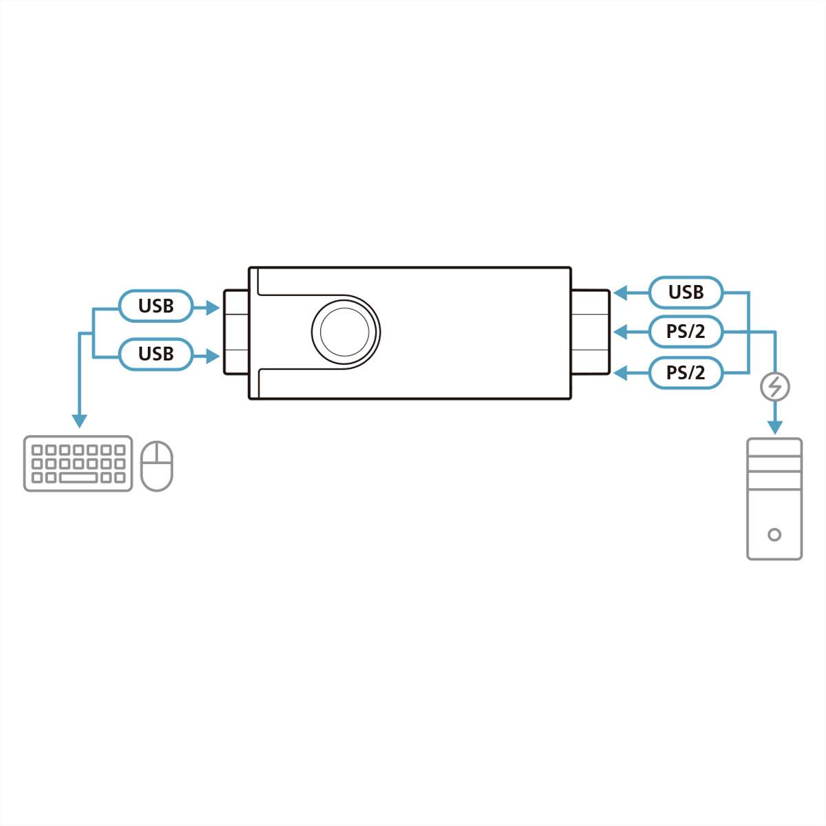 ATEN - Tastatur- / Video- / Maus- (KVM-) Kabel - USB, PS/2 (M)