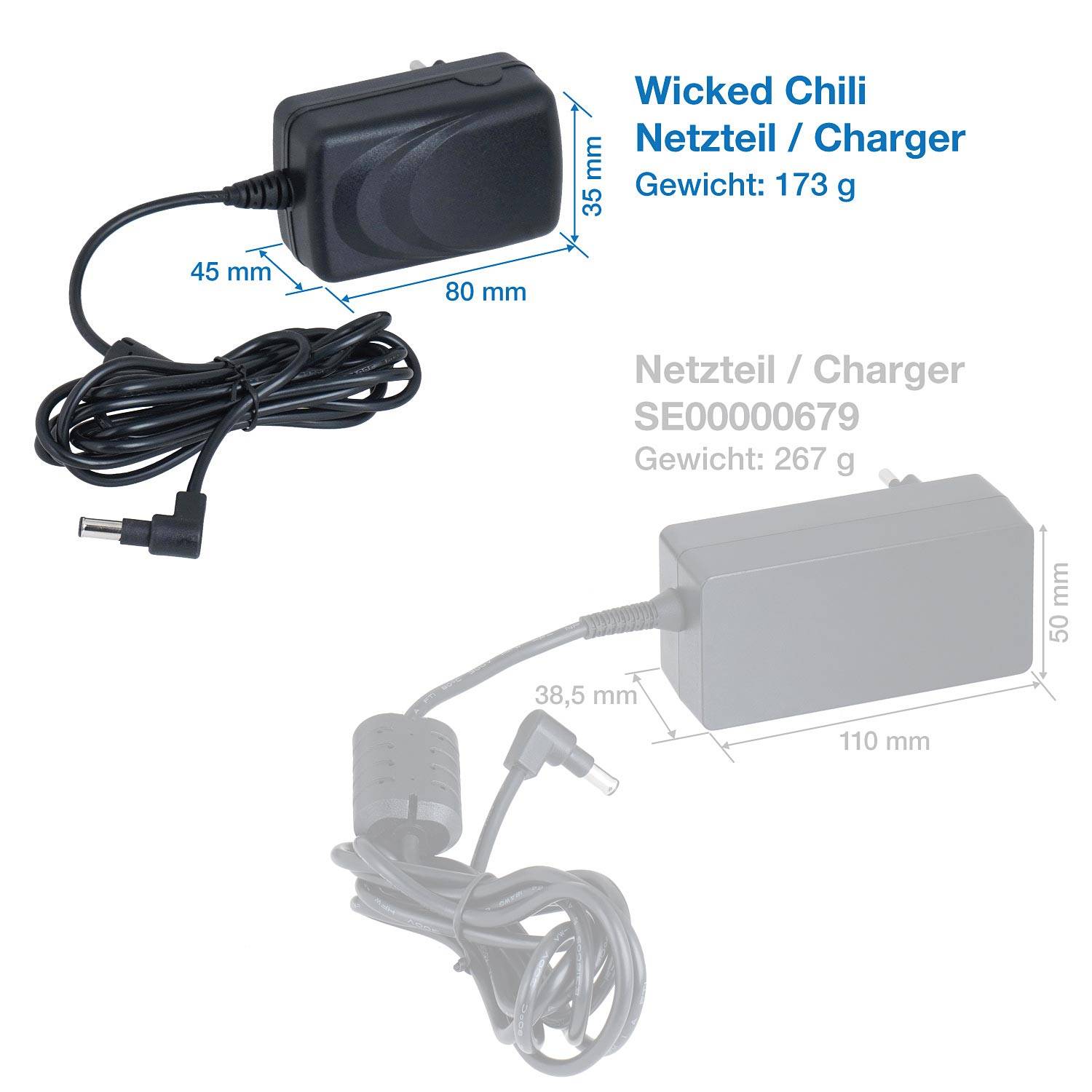 Wicked Chili 2m Ladekabel für Makita Baustellenradio DMR115 / DMR114 Netzteil Ladegerät DMR 115 114 Steckernetzteil