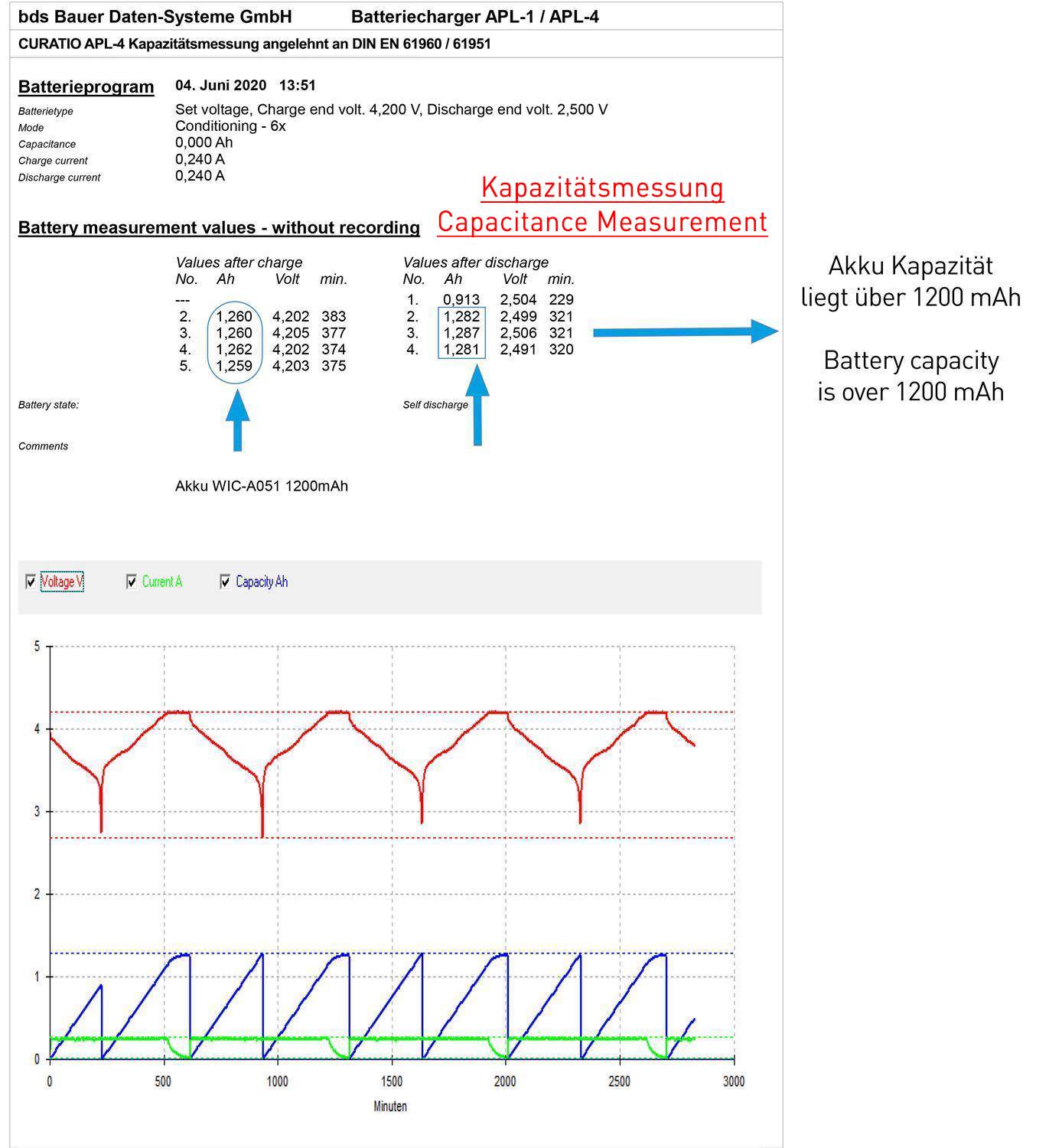 Wicked Chili 1x Akku für Fritz!Fon C6 Telefon ersetzt AVM Fritzfon A051 Batterie, Zusatzakku (Li-Ion 4,4Wh 3,7V)