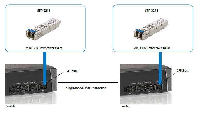 LevelOne SFP-3211 - SFP (Mini-GBIC)-Transceiver-Modul