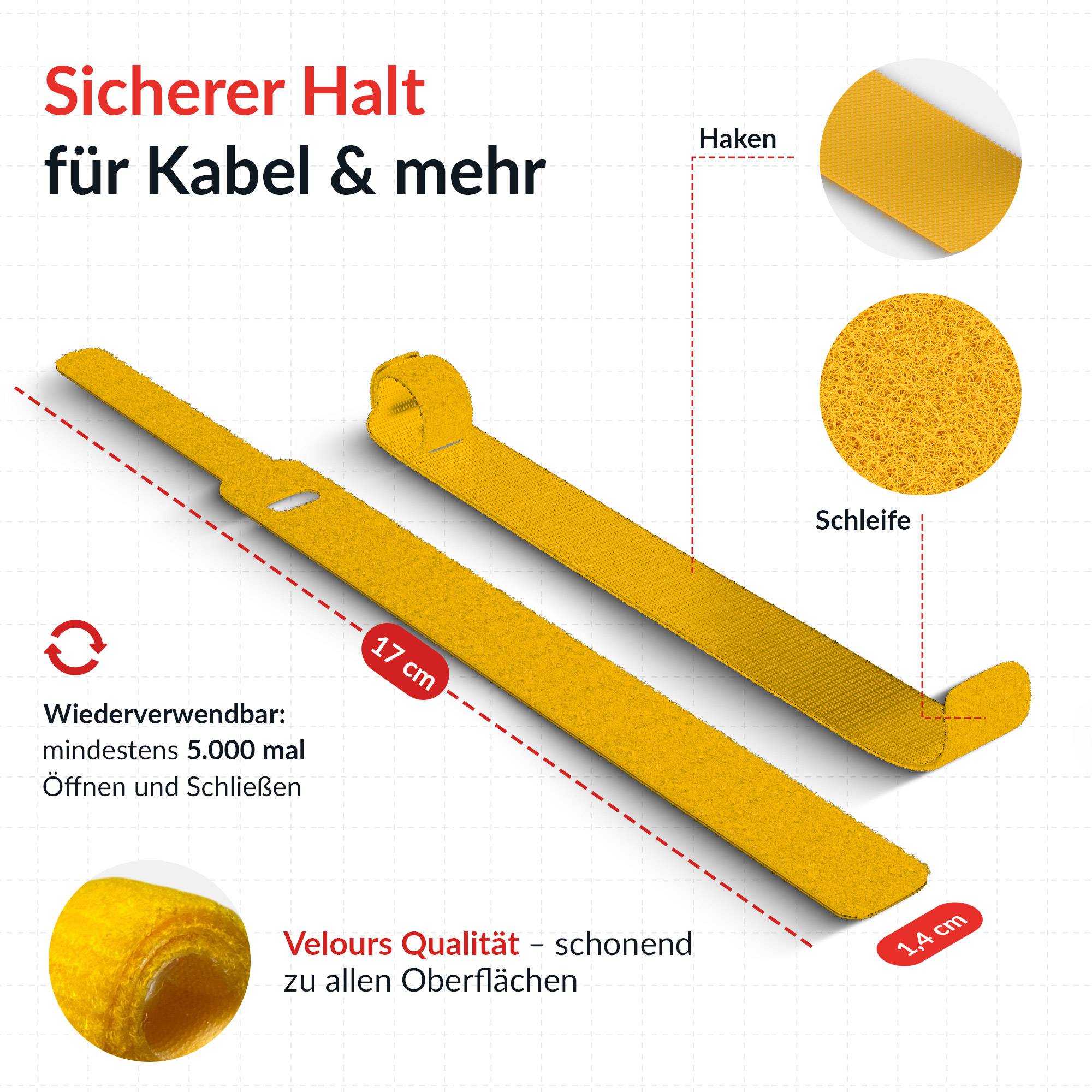 Produktgrafik eines gelben Klettverschluss-Kabelbinders, der eine sichere Befestigung für Kabel und mehr zeigt, mindestens 5.000-mal wiederverwendbar, 17 cm lang und 1,4 cm breit, mit Nahaufnahmen von Haken und Flausch.