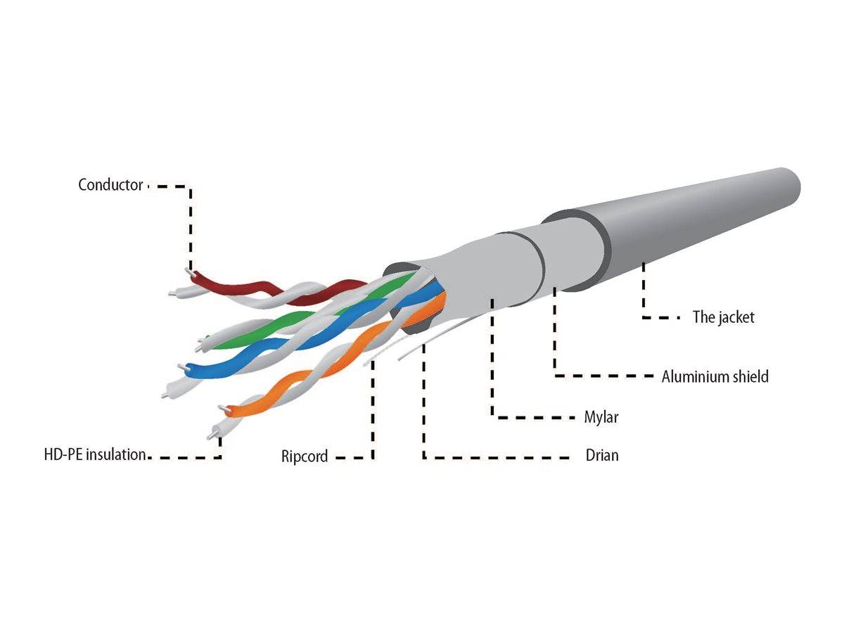 Gembird - Bulkkabel - 305 m - FTP - CAT 5e - robust
