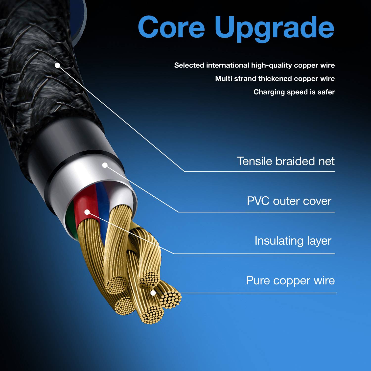 1x Dual USB-C Ladekabel 60W 1m Textilkabel, Schnellladekabel, Datenkabel für iPhone 15, Galaxy, iPad