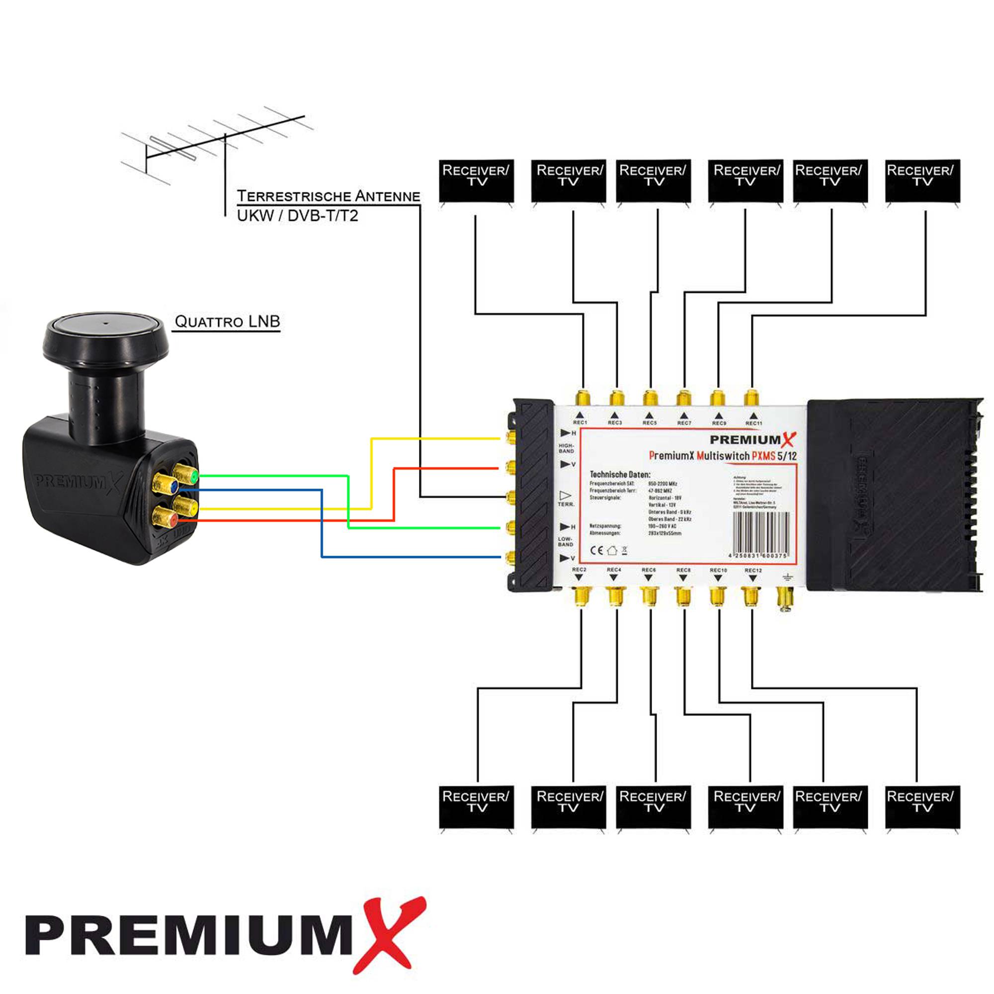 PremiumX Satelliten-Komplettanlage Fuba DAA 850 A Satellitenschüssel Alu Anthrazit 5/12 Multiswitch LNB F-Stecker, 1 SAT 12 Teilnehmer
