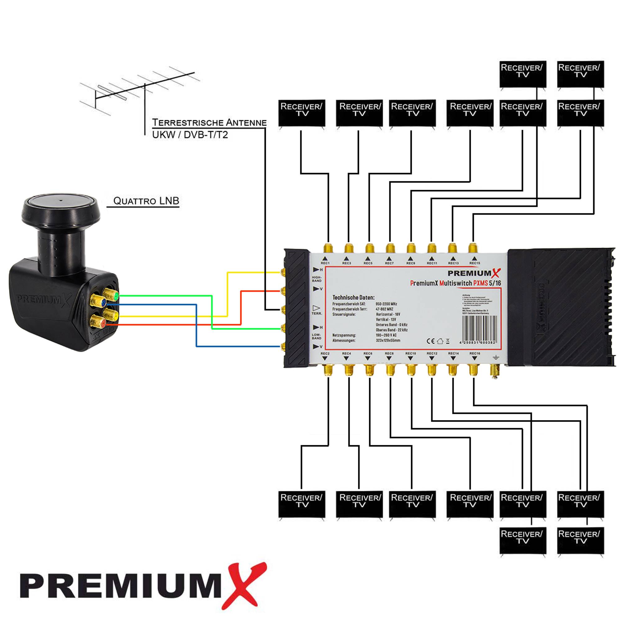 PremiumX Satelliten-Komplettanlage Fuba DAA 780 A Satellitenschüssel Alu Anthrazit 5/16 Multiswitch LNB F-Stecker, 1 SAT 16 Teilnehmer
