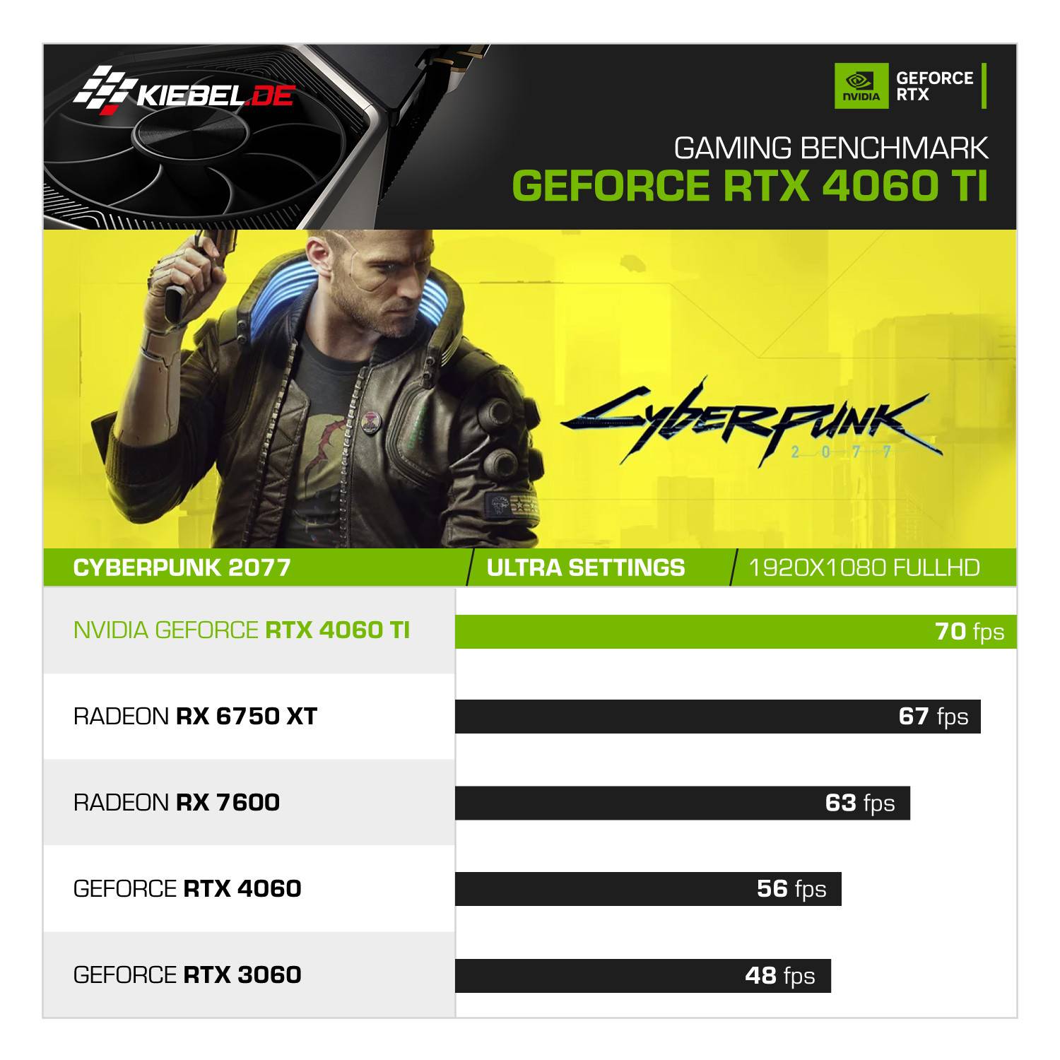 Kiebel Gaming PC Dragon V Pro AMD Ryzen 7 5800X, 32GB DDR4, NVIDIA RTX 4060 Ti 8 GB, 2TB SSD, Windows 11