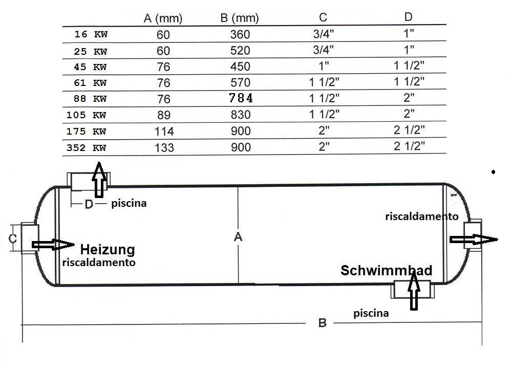Edelstahlwärmetauscher 105 KW Typ A