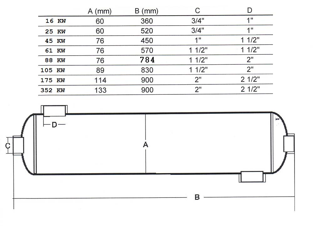 Edelstahlwärmetauscher 105 KW Typ A