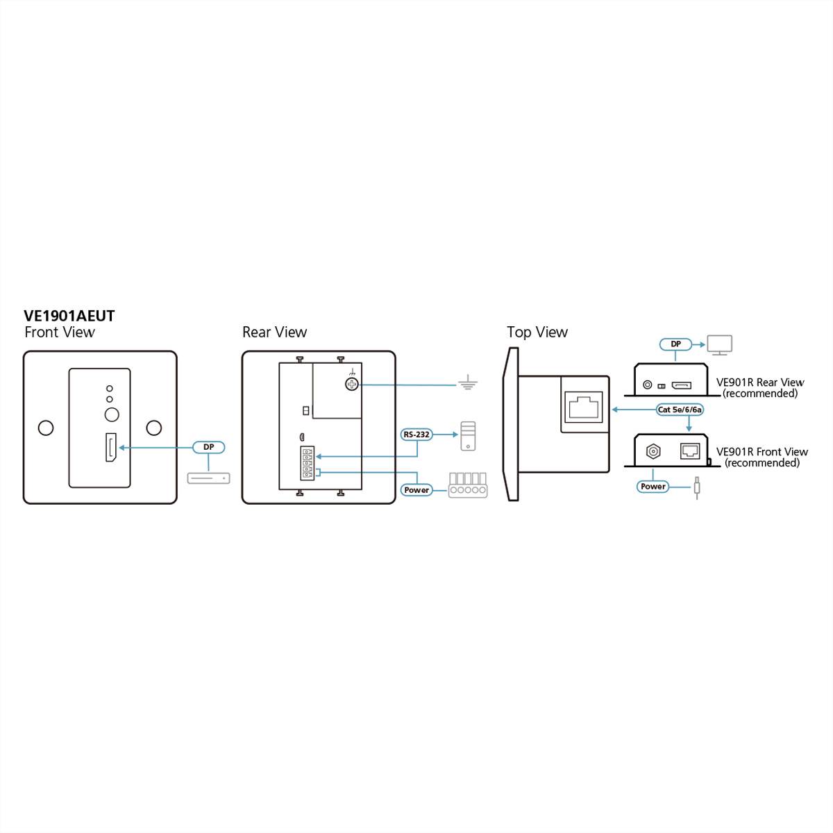 ATEN VE1901AEUT DisplayPort HDBaseT-Lite Sender mit Wandplatte PoH