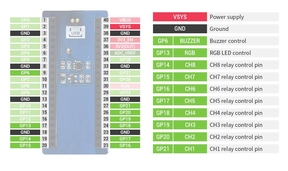 WaveShare Pico-Relay-B Industrial 8-Channel Relay Module for Raspberry Pi Pico