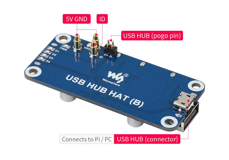 WaveShare USB HUB HAT (B) for Raspberry Pi Series, 4x USB 2.0 Ports