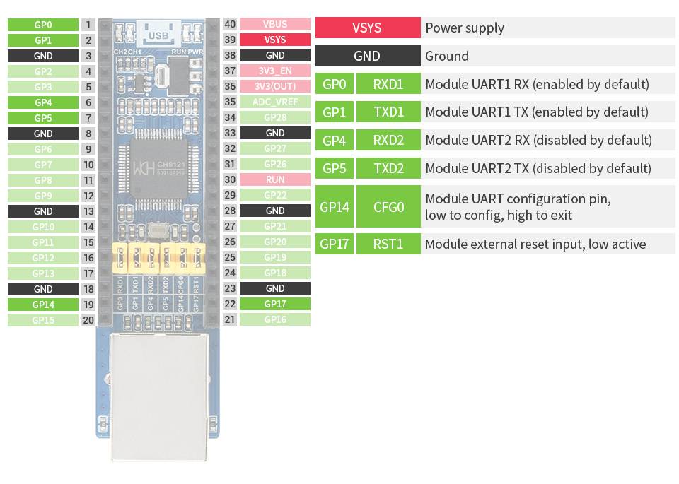 WaveShare Ethernet to UART Converter for Raspberry Pi Pico, 10/100M Ethernet