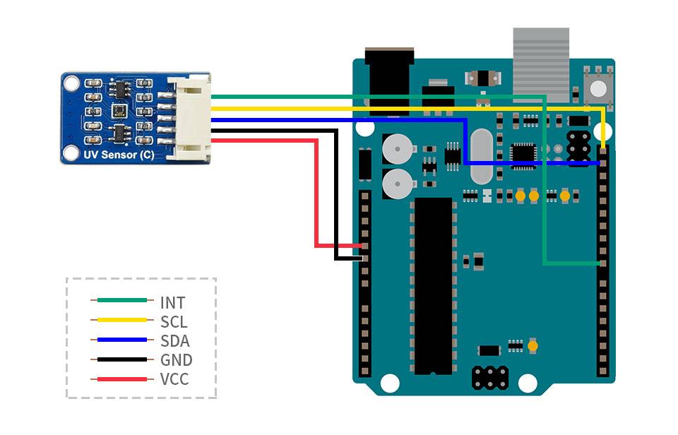 WaveShare Digital LTR390-UV Ultraviolet Sensor (C), Direct UV Index Value Output, I2C
