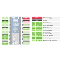 WaveShare SX1262 LoRa Node Module for Raspberry Pi Pico LoRaWAN EU868 Band WaveShare SX1262 LoRa Node Module for Raspberry Pi Pico LoRaWAN EU868 Band