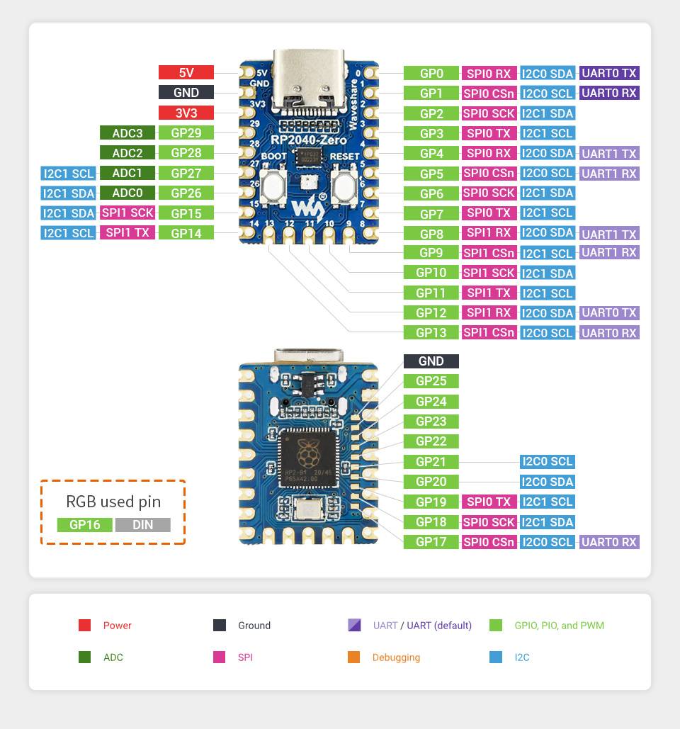 WaveShare RP2040-Zero MCU Board Mini Version Pre-Soldered Based on Pi Pico