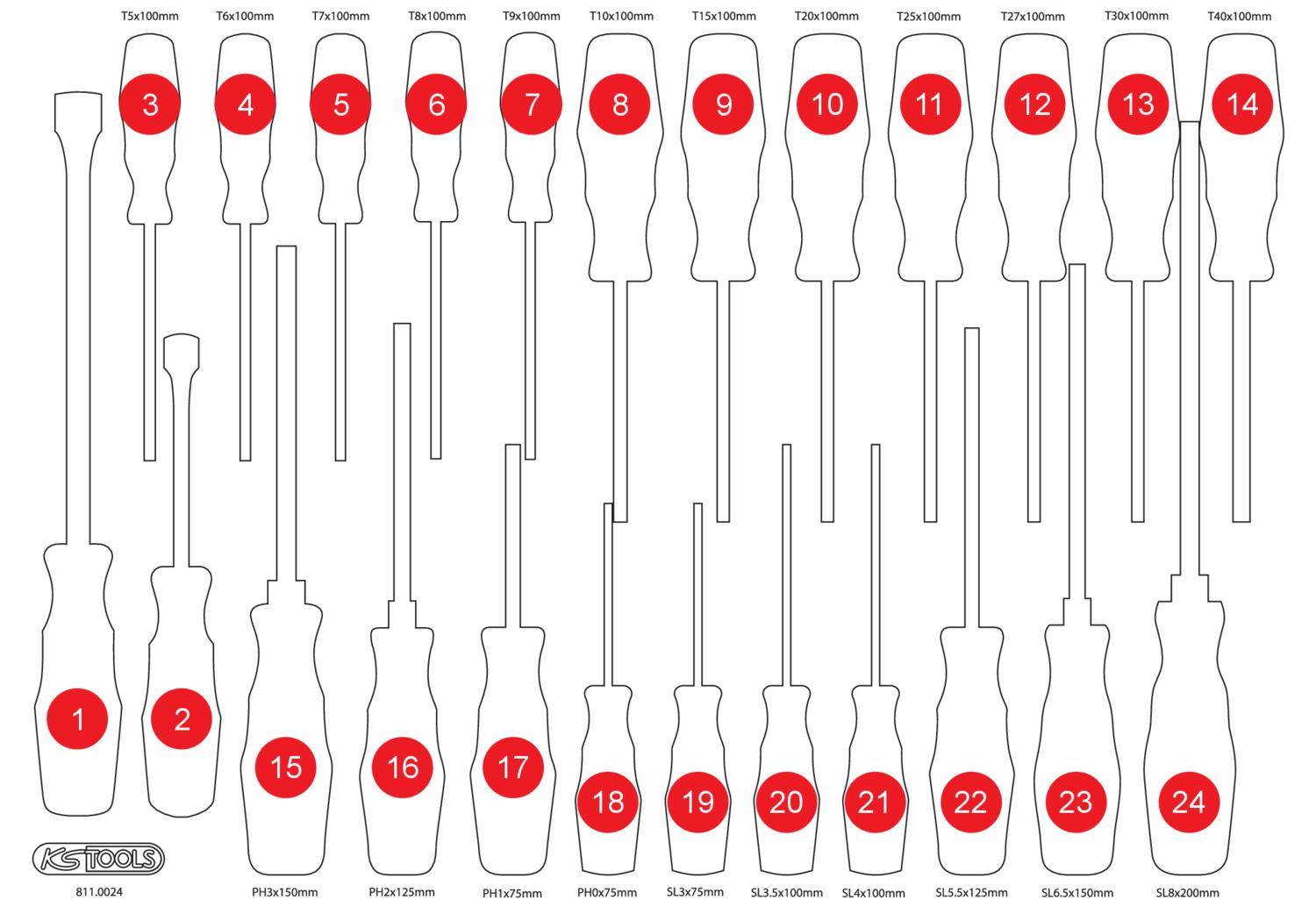 KS TOOLS Leere Schaumstoffeinlage zu 811.0024