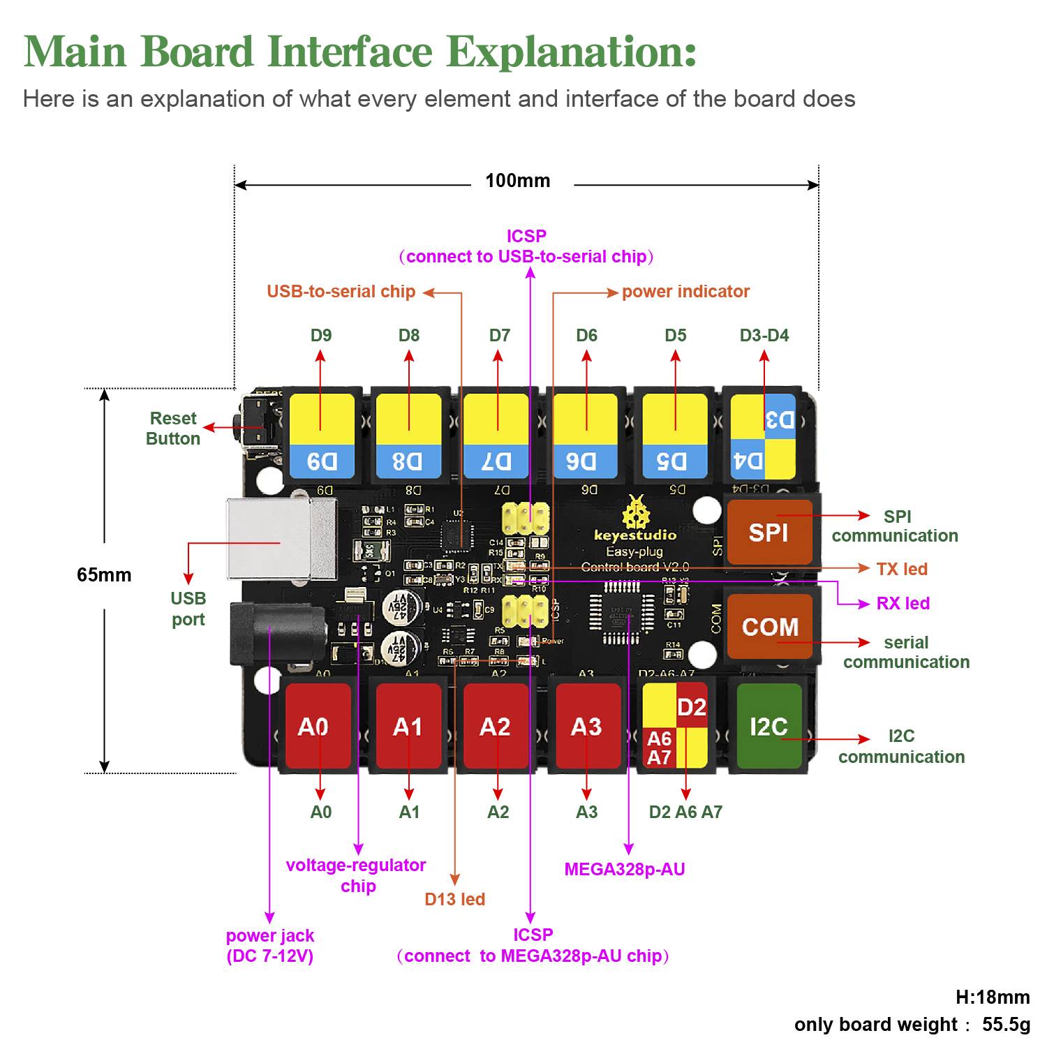 Keyestudio EASY-Plug Starter Learning Kit for Arduino STEAM (21x Modules)
