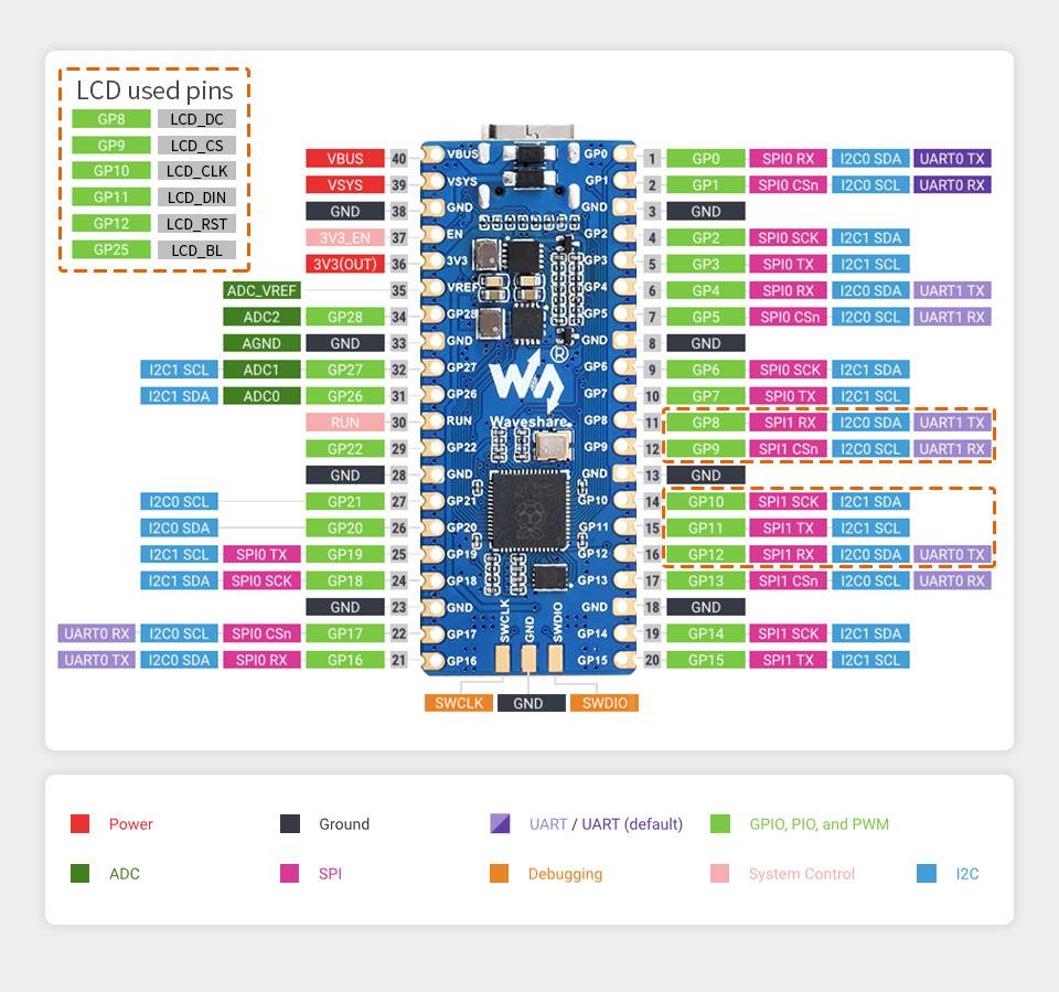 WaveShare RP2040-LCD-0.96 MCU Board with LCD Based on Raspberry Pi Pico RP2040
