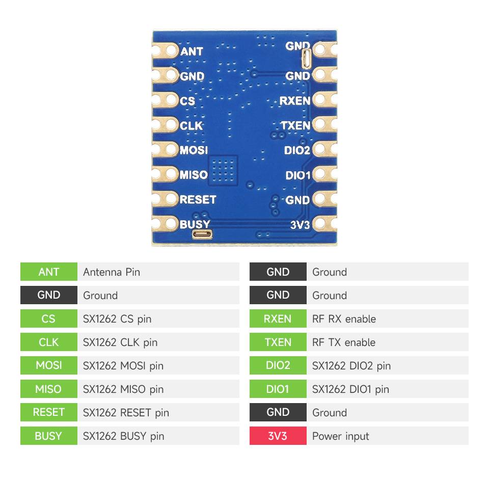 WaveShare Core1262-HF LoRa Module SX1262 Anti-Interference EU868 Band