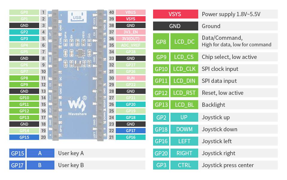 WaveShare 0.96inch LCD Display Module for Raspberry Pi Pico, 65K Colors, 160×80, SPI