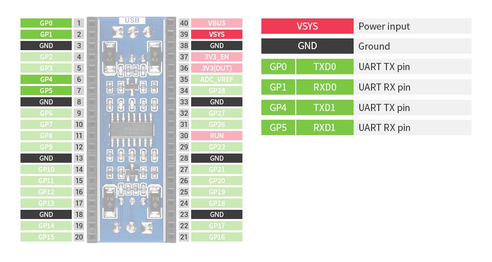 WaveShare 2-Channel RS232 Module for Raspberry Pi Pico, SP3232EEN Transceiver, UART To RS232