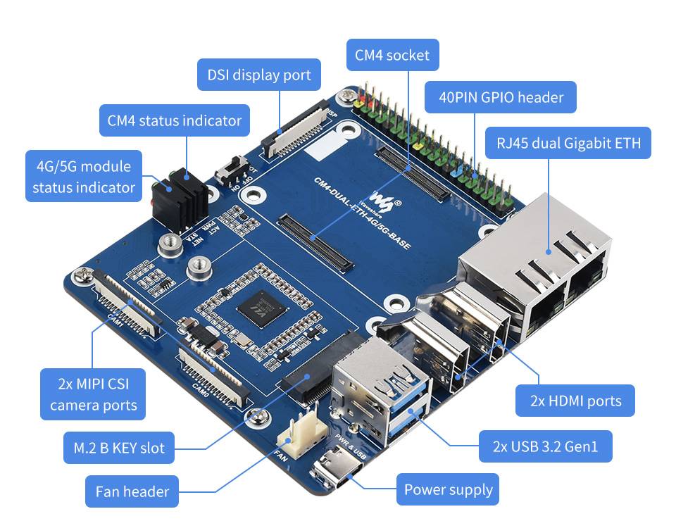 WaveShare Dual Gigabit Ethernet 5G/4G Mini-Computer without Raspberry Pi CM4 Metal Case with Cooling Fan