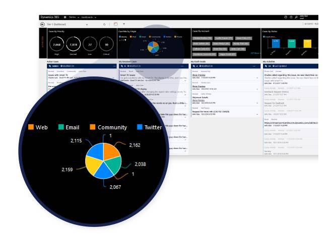 Microsoft Dynamics 365 for Customer Service - Software Assurance