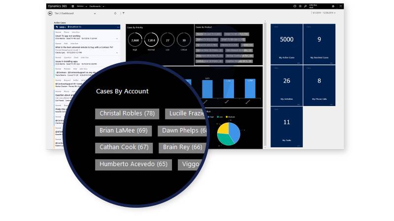 Microsoft Dynamics 365 for Customer Service - Software Assurance