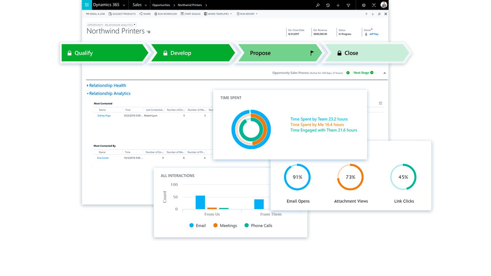 Microsoft Dynamics 365 for Sales - Lizenz & Softwareversicherung