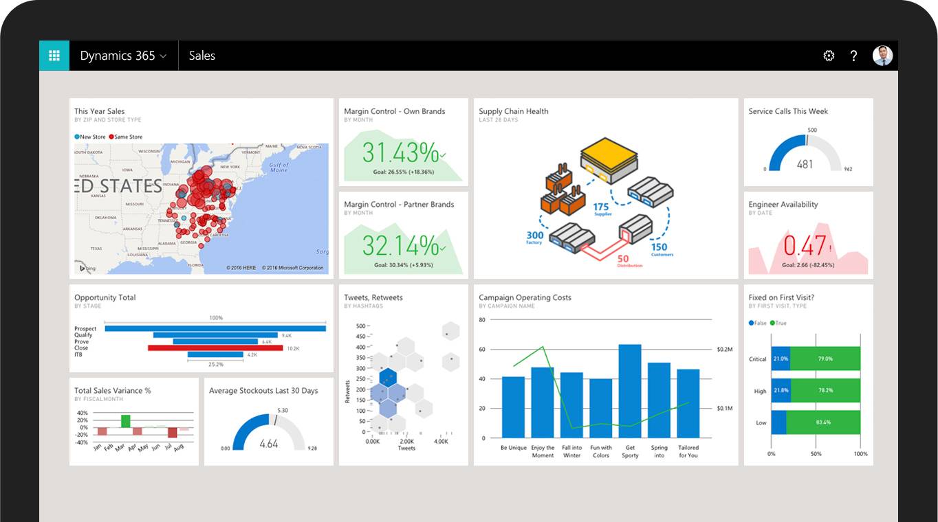Microsoft Dynamics 365 for Sales - Software Assurance