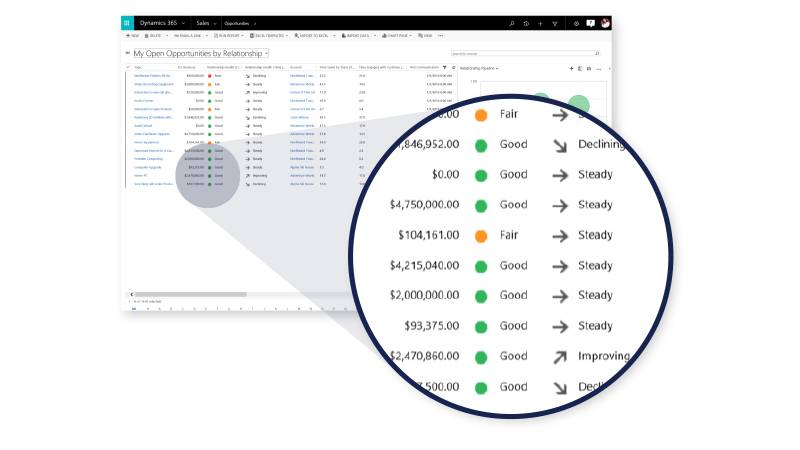 Microsoft Dynamics 365 for Sales - Software Assurance