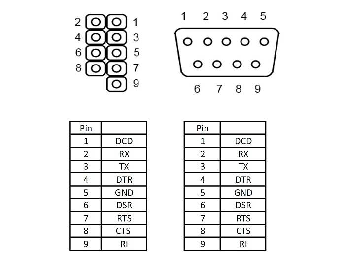 DeLOCK - Kabel seriell - 9-poliger serieller Kopf (W)
