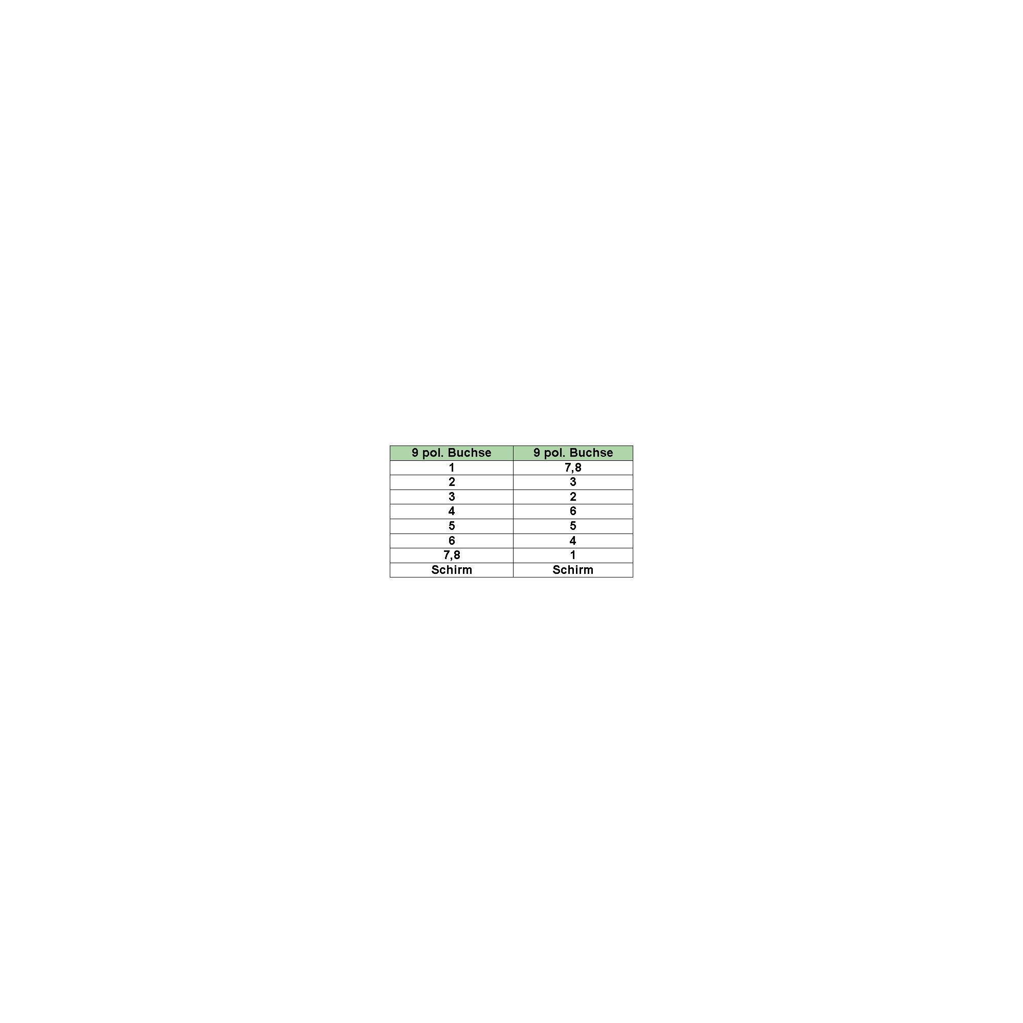 InLine - Nullmodemkabel - DB-9 (W) bis DB-9 (W)