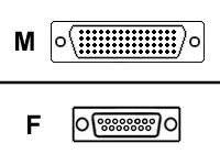 Cisco - Serielles RS-232-Kabel (DCE) - Smart Serial (M)