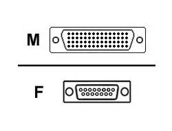 Cisco - Serielles RS-232-Kabel (DCE) - Smart Serial (M)